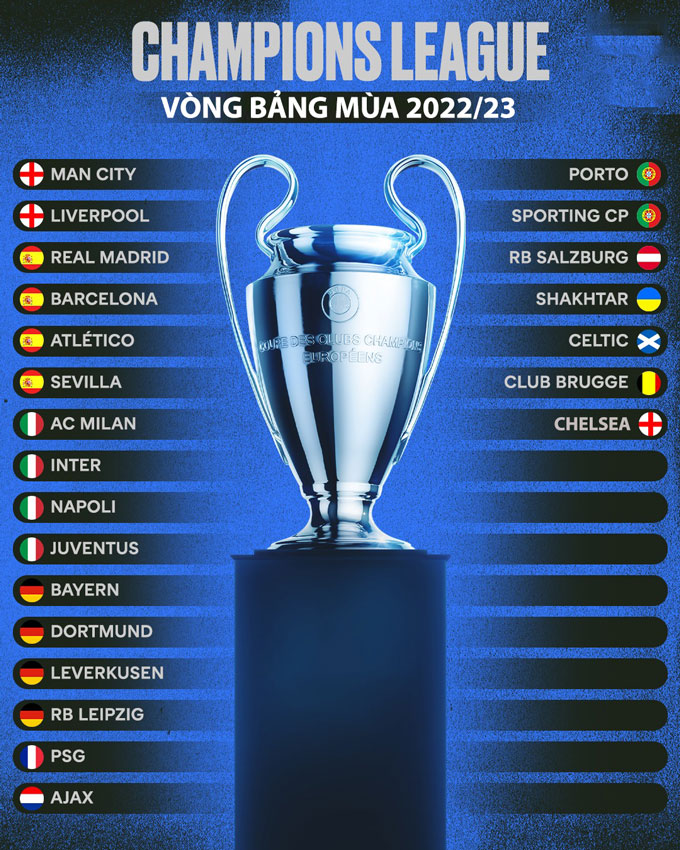 Danh sách các đội tham dự Champions League 2022