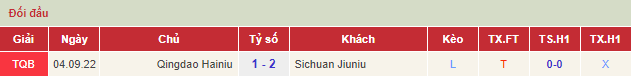 Thống kê đối đầu Sichuan Jiuniu vs Qingdao Hainiu - lịch thi đấu socolive 