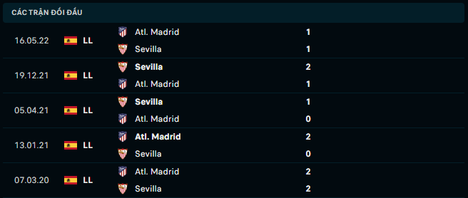 Thống kê đối đầu gần đây của Sevilla vs Atletico Madrid - Link Xem Trực Tiếp socolive 