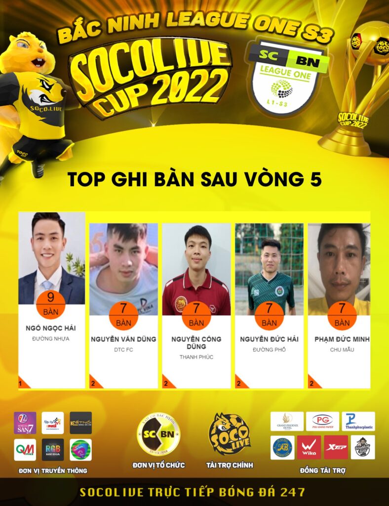 Top 5 Ghi Bàn Sau Vòng 5 Giải Bóng Đá Bắc Ninh League One S3 Socolive Cup 2022
