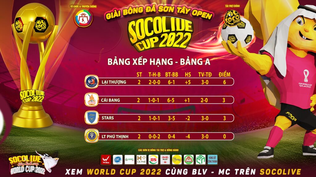 Xếp Hạng Bảng A Giải Bóng Đá Sơn Tây Open Socolive Cup 2022