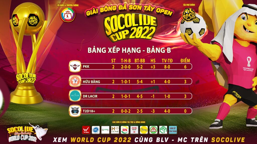 Xếp Hạng Bảng B Vòng 2 Giải Bóng Đá Sơn Tây Open Socolive Cup 2022