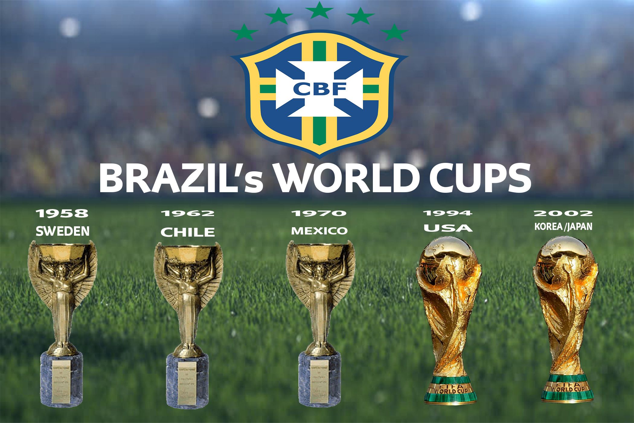 Brazil đạt kỷ lục 5 lần vô địch World Cup 