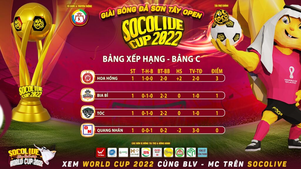 Bảng xếp hạng Bảng C giải bóng đá phủi Sơn Tây Open Socolive Cup 2022