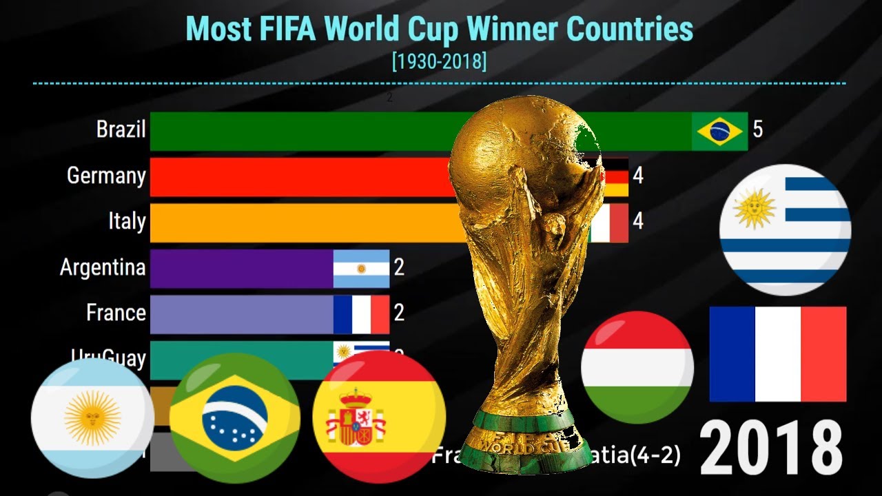Đã 20 năm Brazil chưa nhận được World Cup