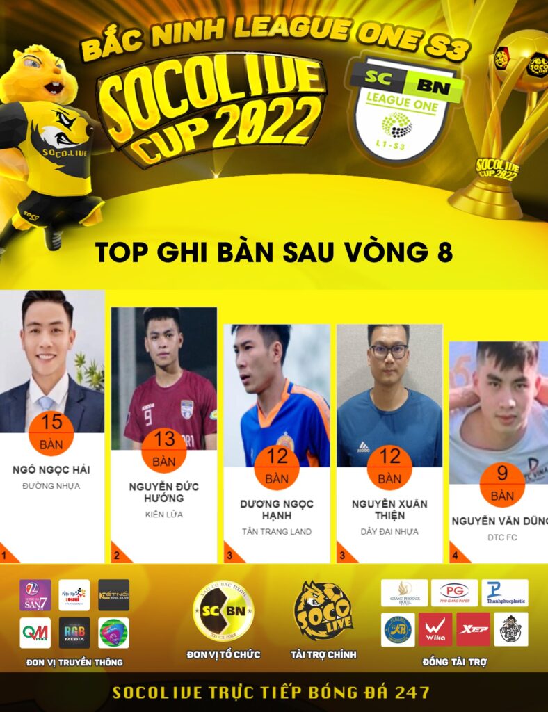 Top Ghi Bàn Giải Bóng Đá Bắc Ninh League One S3 Socolive Cup 2022