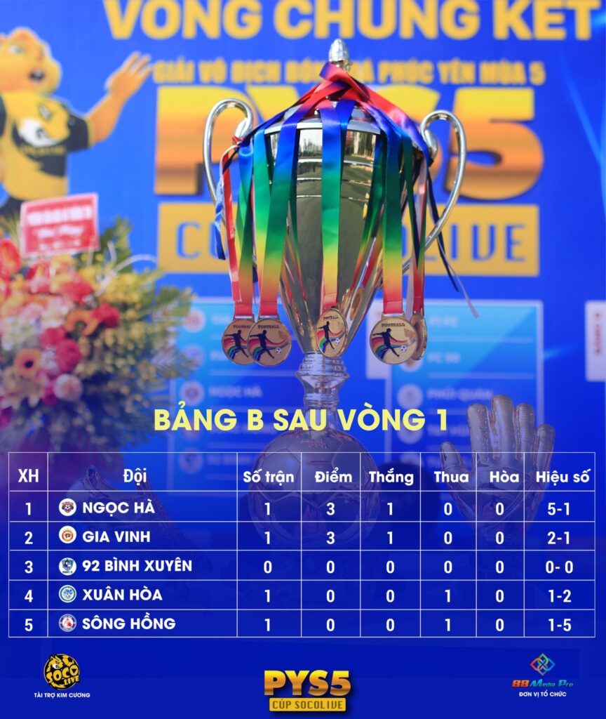 Xếp Hạng Bảng B Sau Vòng 1 - Giải Bóng Đá Phúc Yên Socolive Cup PYS5 2022