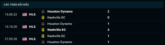 Thống kê đối đầu gần đây của Nashville SC vs Houston Dynamo - Link Xem Trực Tiếp socolive 