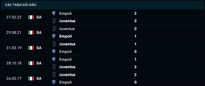 Thống kê đối đầu gần đây của Juventus vs Empoli - Link Xem Trực Tiếp socolive 