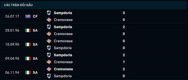 Thống kê đối đầu gần đây của Cremonese vs Sampdoria - Link Xem Trực Tiếp socolive 