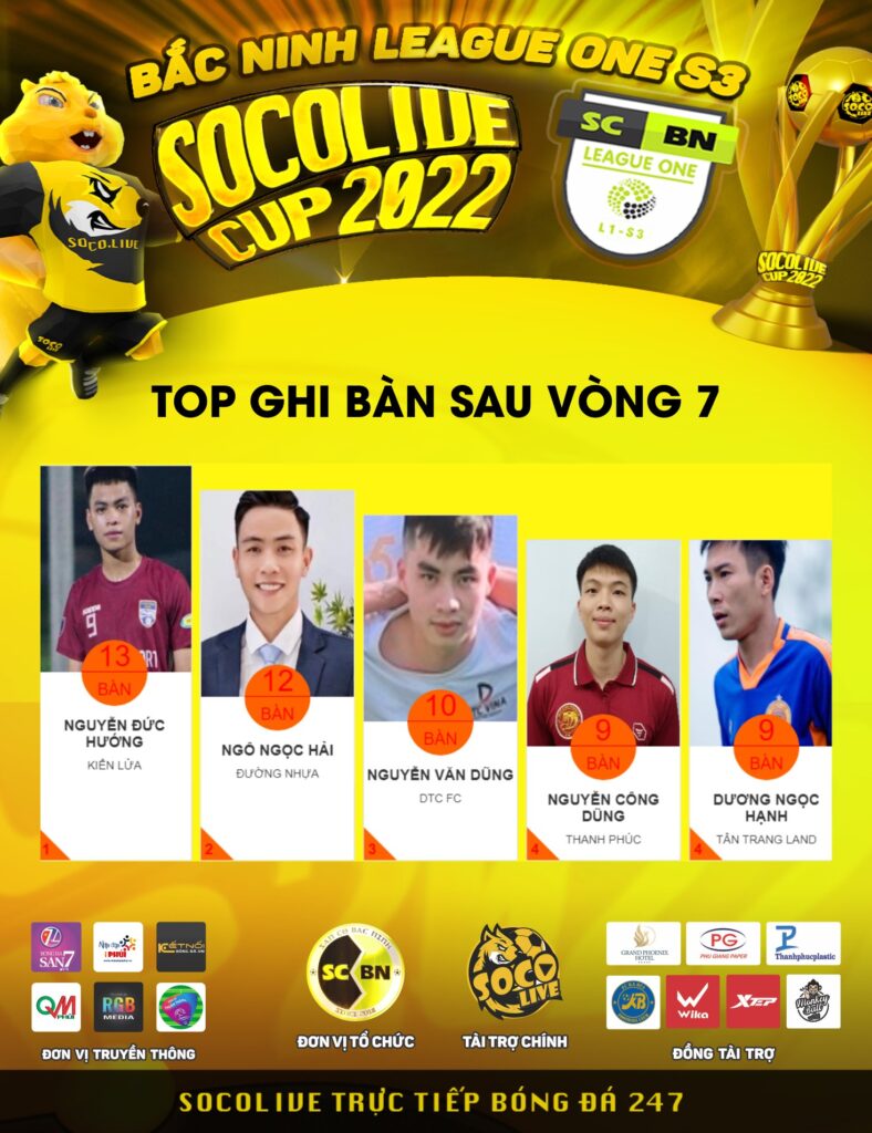 Top Ghi Bàn Vòng 7 Giải bóng đá phủi Bắc Ninh League One S3 Socolive Cup 2022