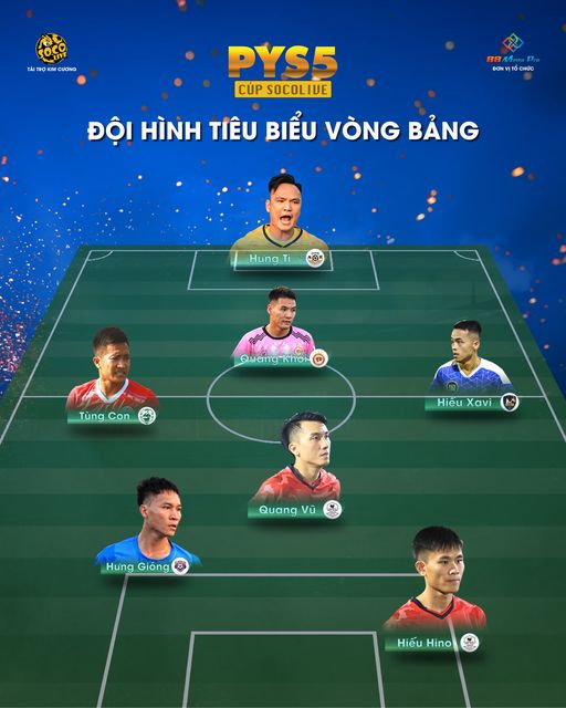 Đội hình tiêu biểu Vòng Bảng Giải bóng đá Phúc Yên Socolive Cup 2022