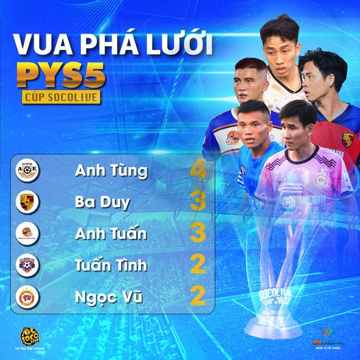 Vua Phá Lưới Vòng 2 Giải bóng đá sân 7 Phúc Yên PYS5 Socolive Cup 2022