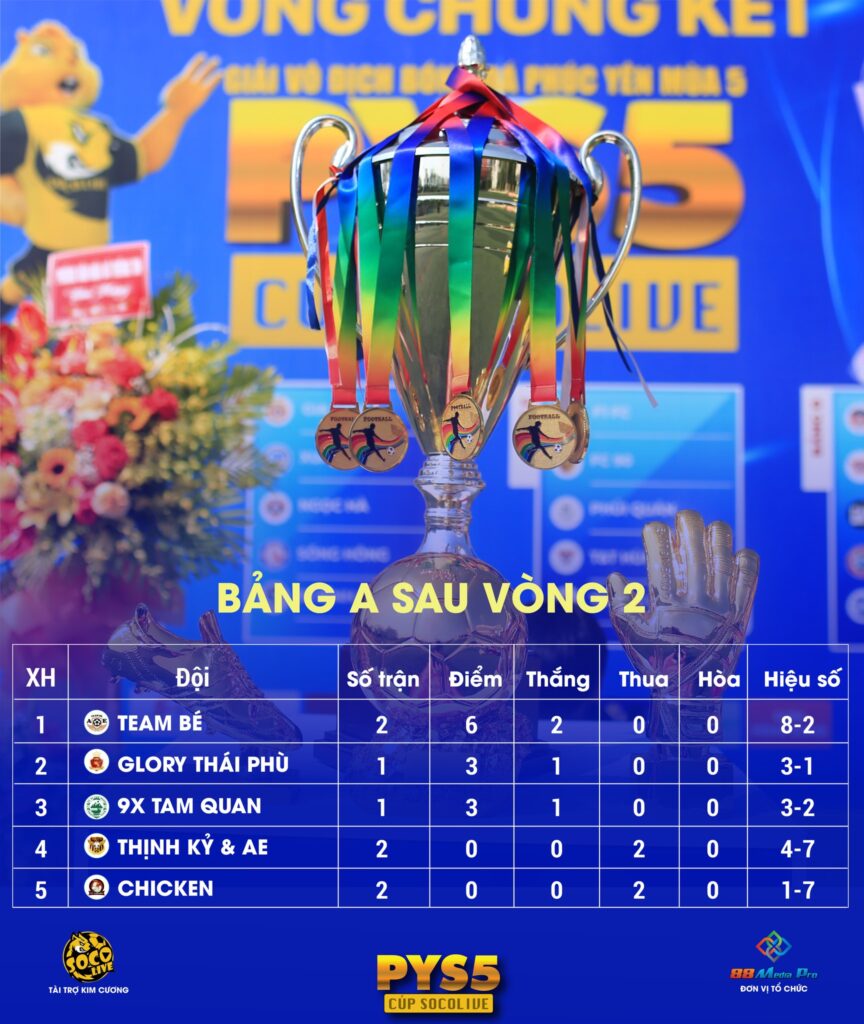 Xếp Hạng Bảng A Giải Bóng Đá Sân 7 Phúc Yên Socolive Cup 