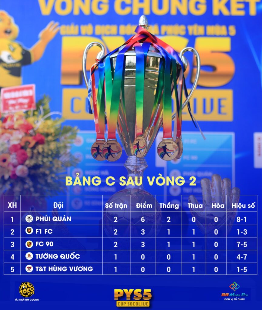 Xếp Hạng Bảng C Sau Vòng 2 Giải Bóng Đá Sân 7 Phúc Yên Socolive Cup 