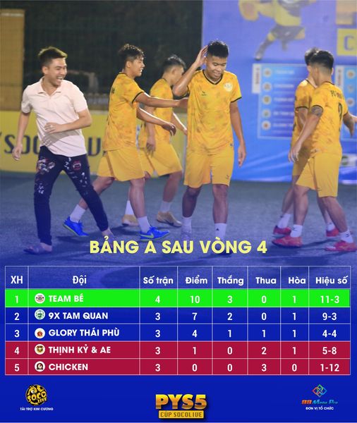 Xếp Hạng Bảng A Giải Sân 7 Phúc Yên Socolive Cup 2022