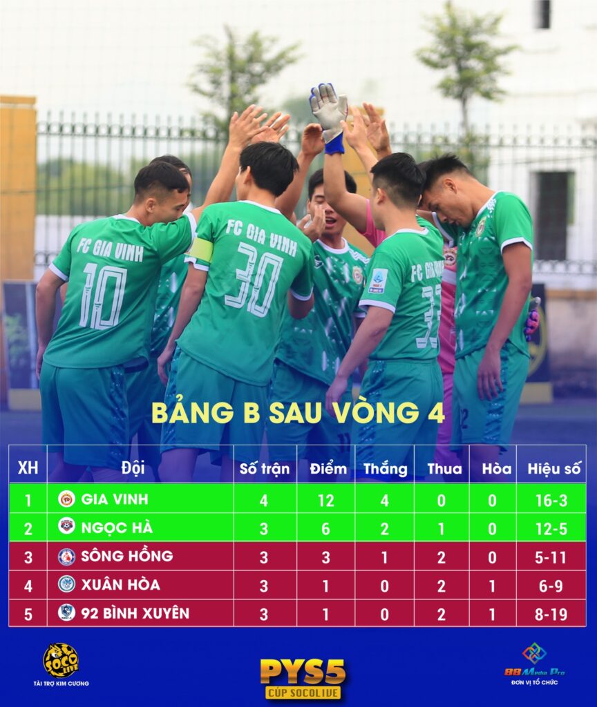 Xếp Hạng Bảng B Giải Sân 7 Phúc Yên Socolive Cup 2022