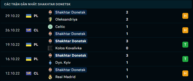 Phong độ gần đây của FC Shakhtar Donetsk - Link Xem Trực Tiếp socolive 