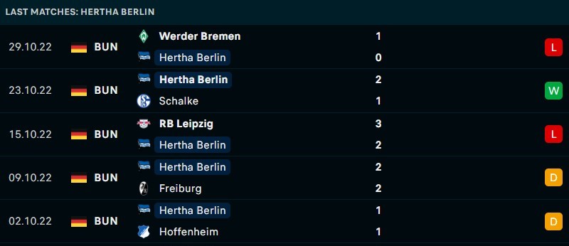 Phong độ gần đây của Hertha BSC Berlin - Link xem trực tiếp socolive