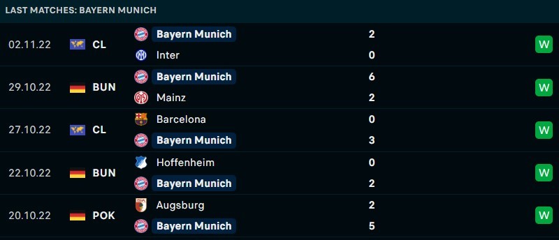 Phong độ gần đây của Bayern Munich - Link xem trực tiếp socolive