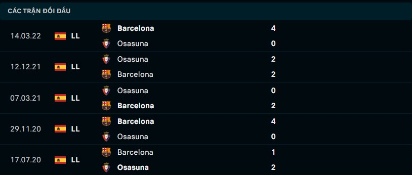 Thống kê đối đầu gần đây của Osasuna vs Barcelona Link xem trực tiếp socolive 