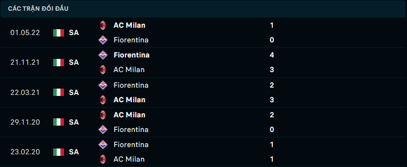 Thống kê đối đầu gần đây của AC Milan vs Fiorentina - Link Xem Trực Tiếp socolive 