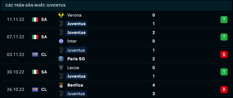 Phong độ gần đây của Juventus - Link Xem Trực Tiếp socolive 