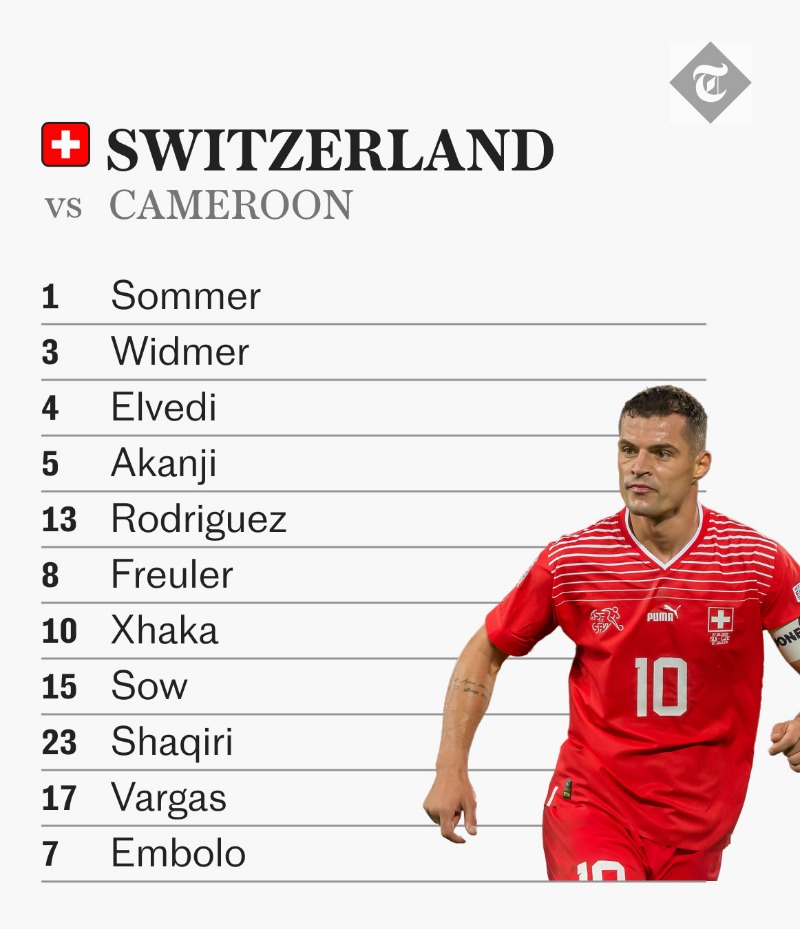 Đội hình đội tuyển Thụy Sĩ