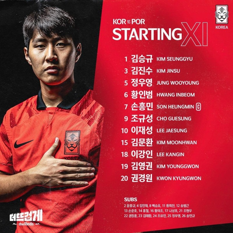 Đội hình đội tuyển Hàn Quốc