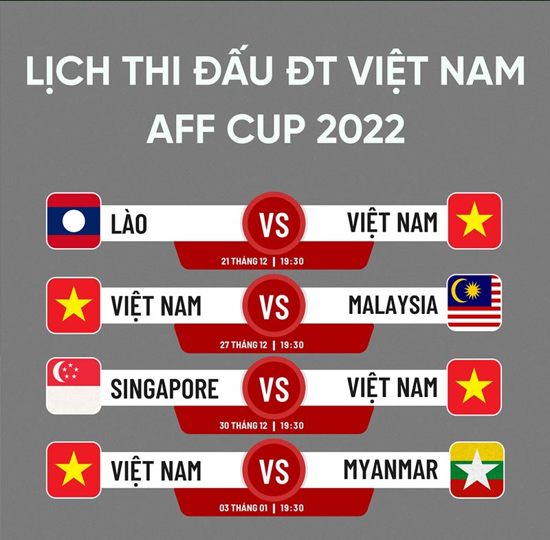 Lịch thi đấu Việt Nam-Malaysia: phong độ của đội khách Malaysia