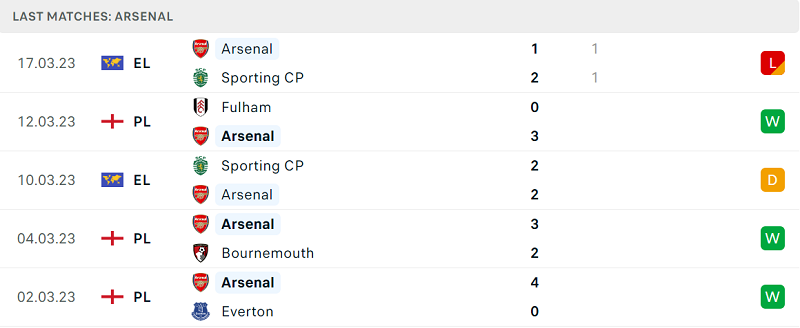Thống kê Arsenal