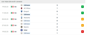 Thống kê Udinese