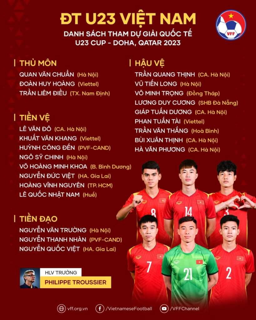 Danh sách U23 Việt Nam dự Doha Cup 2023 chính thức