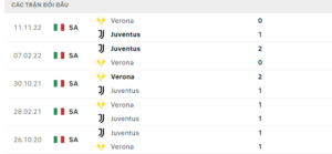 Lịch sử đối đầu Juventus vs Hellas Verona gần đây nhất