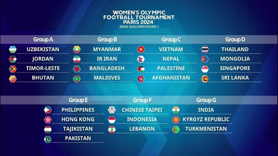 Lịch thi đấu của đội tuyển nữ Việt Nam tại vòng loại Olympic 2024