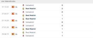 Lịch sử đối đầu Real Madrid vs Valladolid gần đây nhất