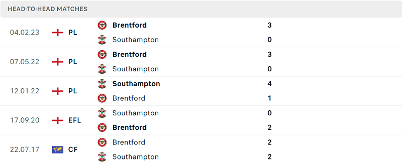 Lịch sử đối đầu Southampton vs Brentford gần đây nhất