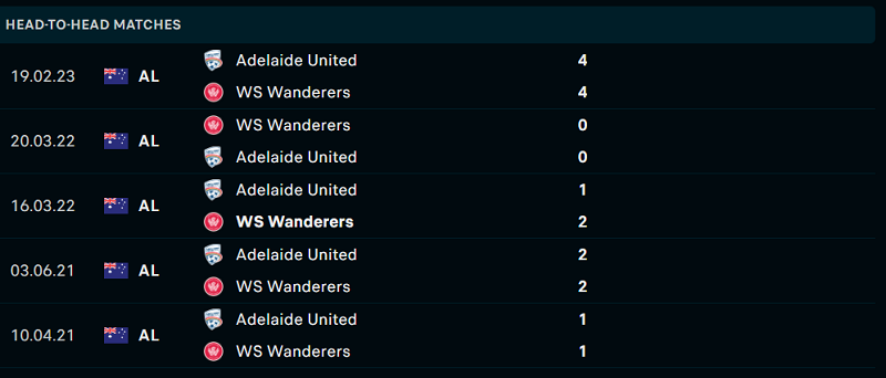 Lịch sử đối đầu Western Sydney vs Adelaide United gần đây nhất