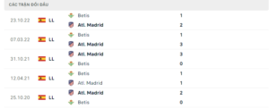 Lịch sử đối đầu Atletico Madrid vs Real Betis gần đây nhất