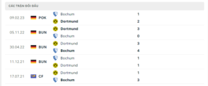 Lịch sử đối đầu Bochum vs Dortmund gần đây nhất