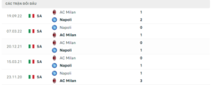 Lịch sử đối đầu Napoli vs AC Milan gần đây nhất