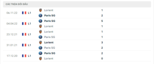 Lịch sử đối đầu PSG vs Lorient gần đây nhất