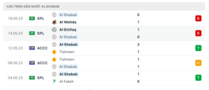 Thống kê Al Shabab Club