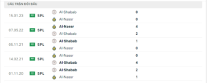 Lịch sử đối đầu Al Nassr vs Al Shabab Club