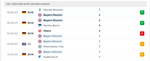 Thống kê Bayern Munich 