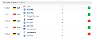 Thống kê Schalke 04