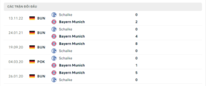 Lịch sử đối đầu Bayern Munich vs Schalke 04