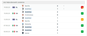 Thống kê Juventus