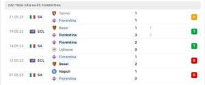 Thống kê Fiorentina 