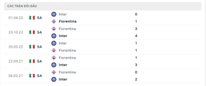 Lịch sử đối đầu Fiorentina vs Inter Milan